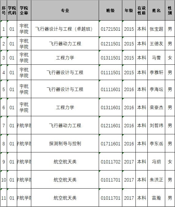 国家励志奖学金人口总数_励志奖学金(2)